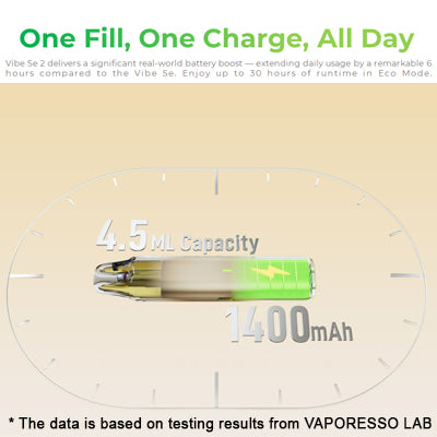 Vaporesso Vibe SE 2 Pod Kit