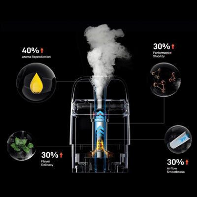 Vaporesso XROS 5 Pod Kit