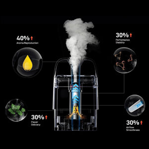 Vaporesso XROS 5 Pod Kit