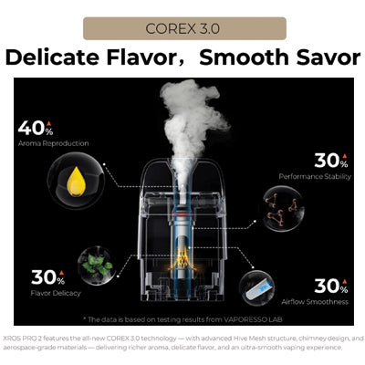 Vaporesso XROS Pro 2 Pod Kit