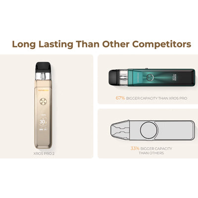 Vaporesso XROS Pro 2 Pod Kit